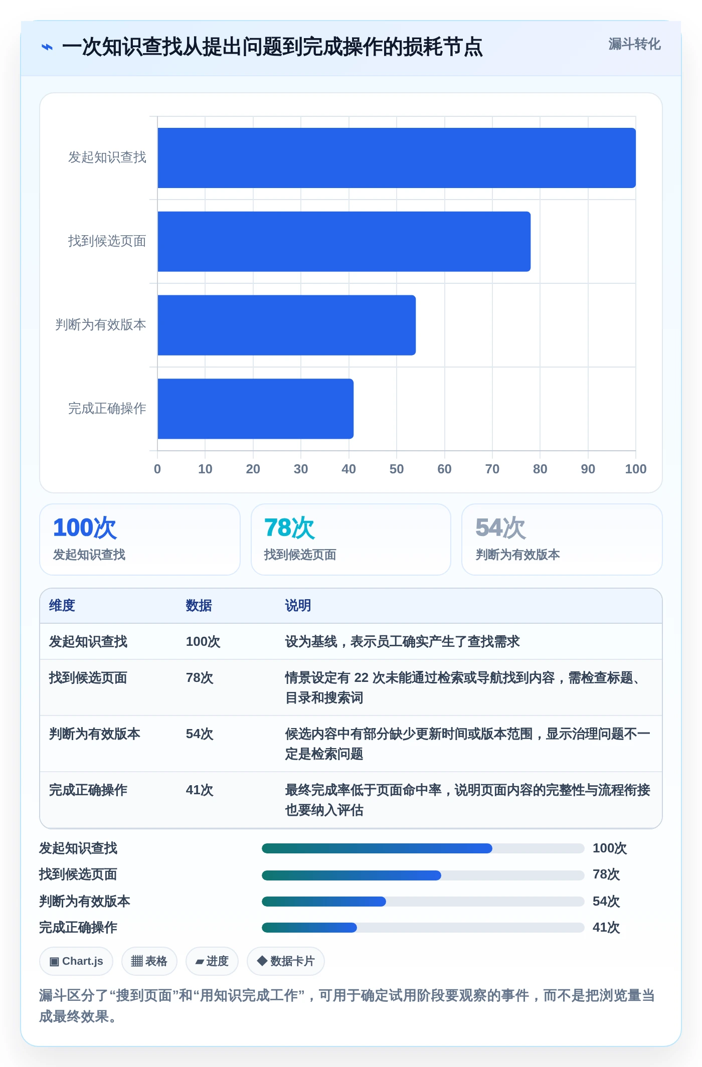 选对工具事半功倍:2026年最值得投资的5款wiki协同工具