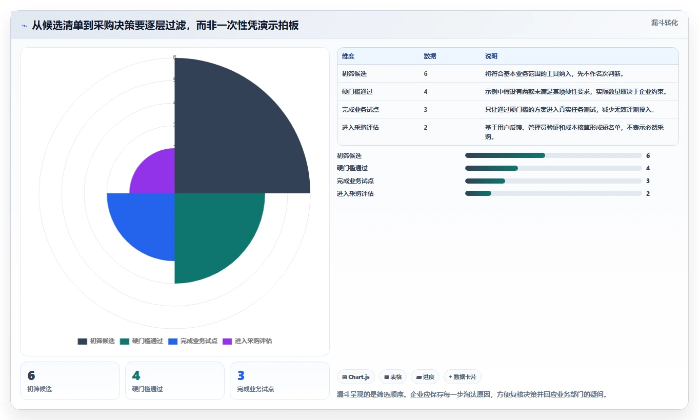 选对企业文档软件，事半功倍！2026年6大热门工具对比