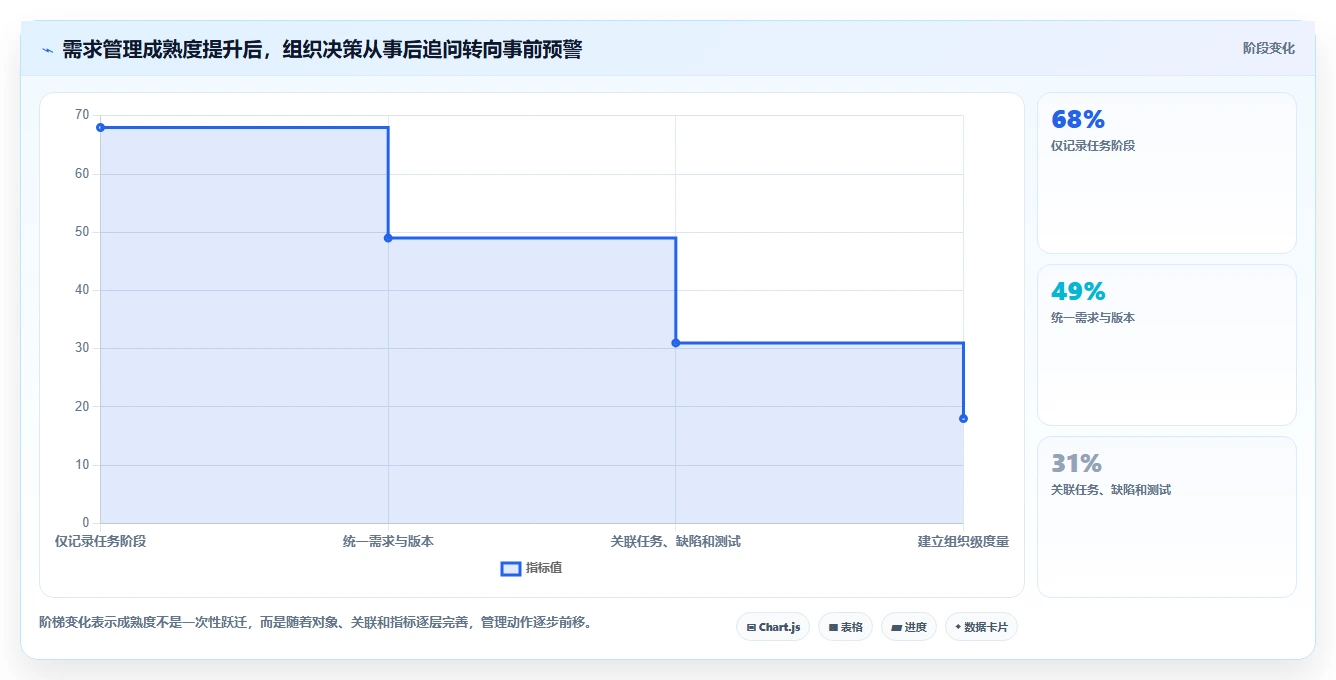 2026年效率革命:8款顶尖工具管理需求软件全面对比