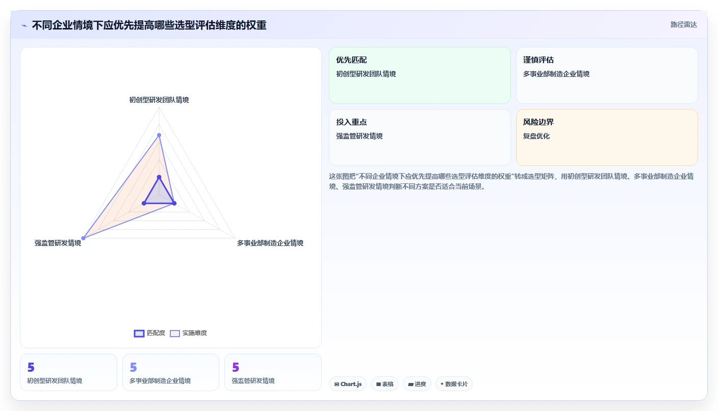 2026智能制造行业产品管理系统推荐:如何选型提升研发效率