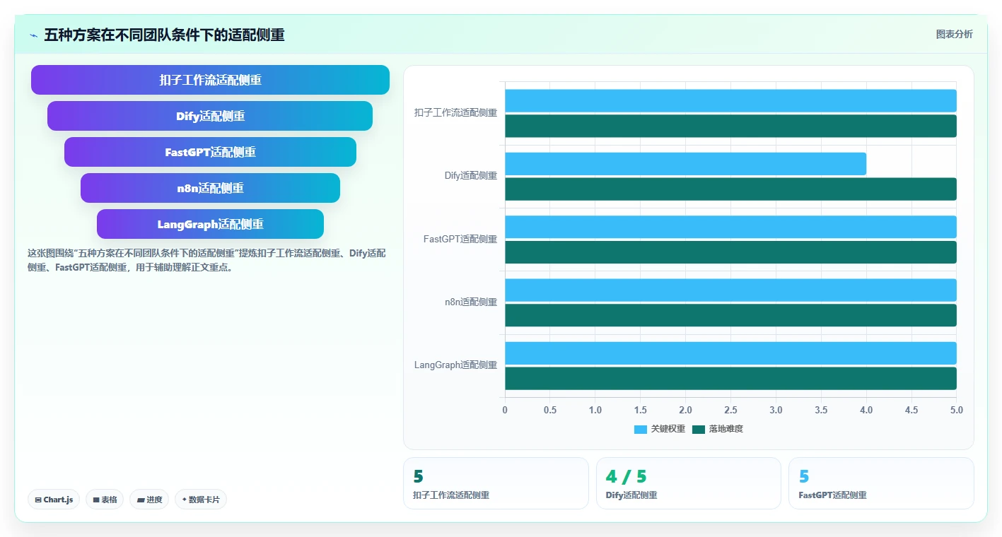 研发团队必备：2026年最值得投资的5大扣子自动生成测试用例工具推荐