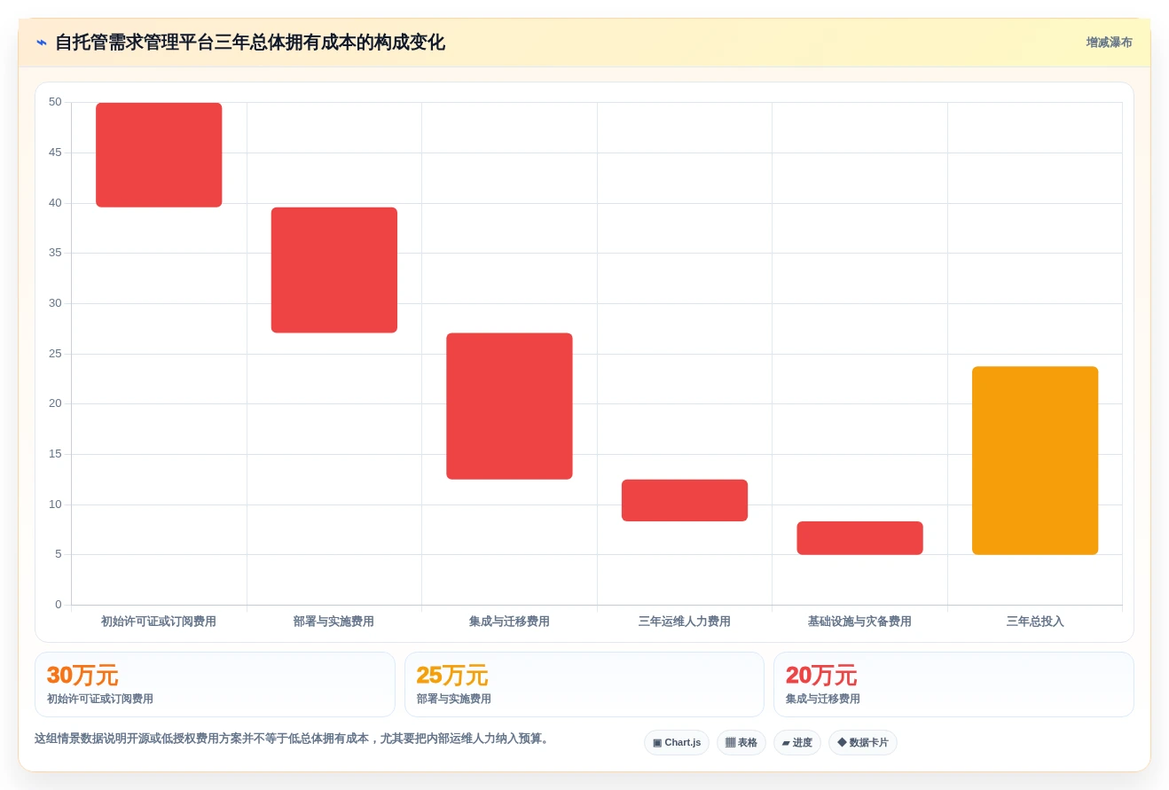 国央企选型参考:2026年8款支持局域网部署的需求管理软件对比