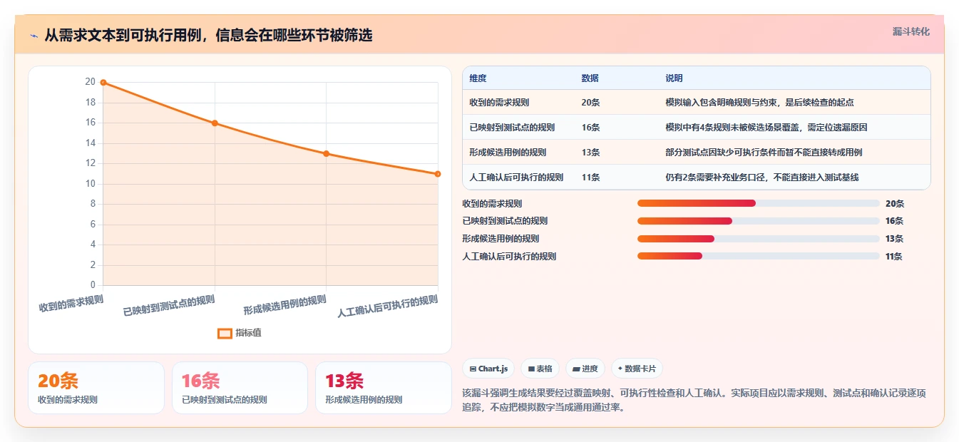 效率至上：2026年最受欢迎的5大测试用例编写prompt选型指南
