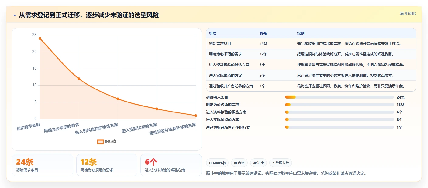 2026年效率之选:6款顶级本地共享管理软件全面对比