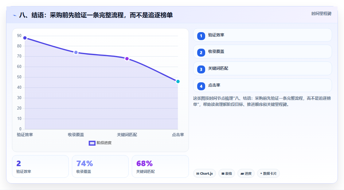 八、结语：采购前先验证一条完整流程，而不是追逐榜单