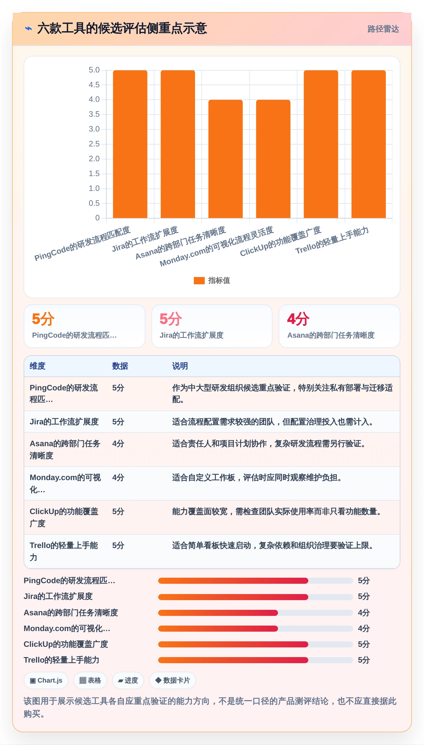 2026年效率之选：6款顶级工作进度工具全面对比