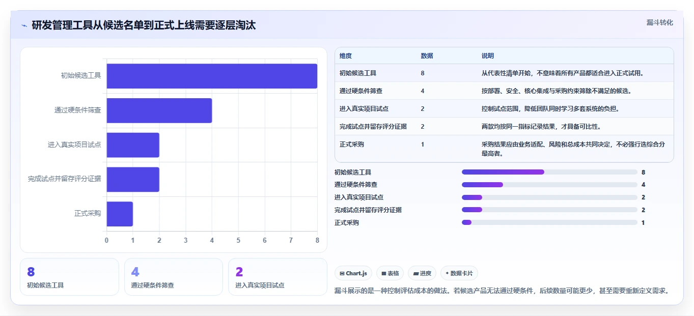 2026年研发管理工具大盘点：8款最受欢迎的研发管理的工具有哪些？