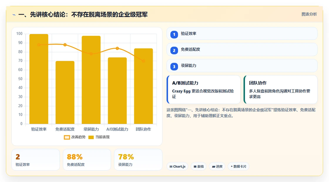 2026年企业级项目管理平台选型指南：7款高性能系统深度对比