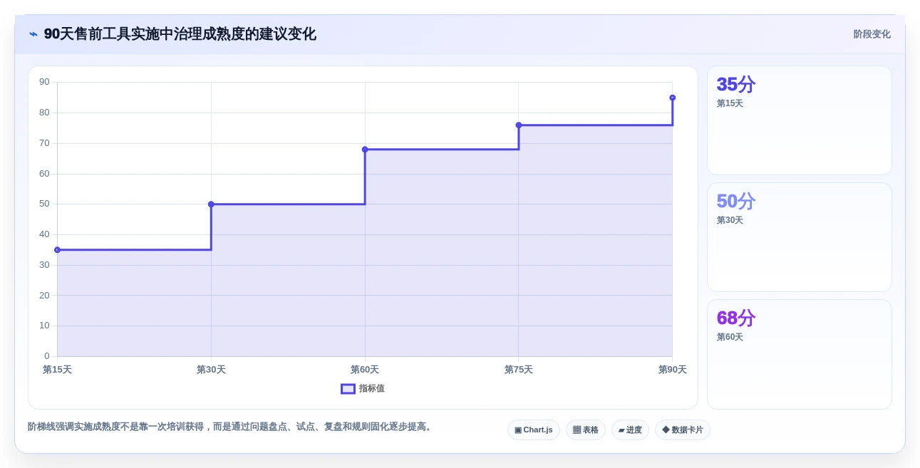 售前流程优化指南:2026年必备的5款智能售前文档管理工具