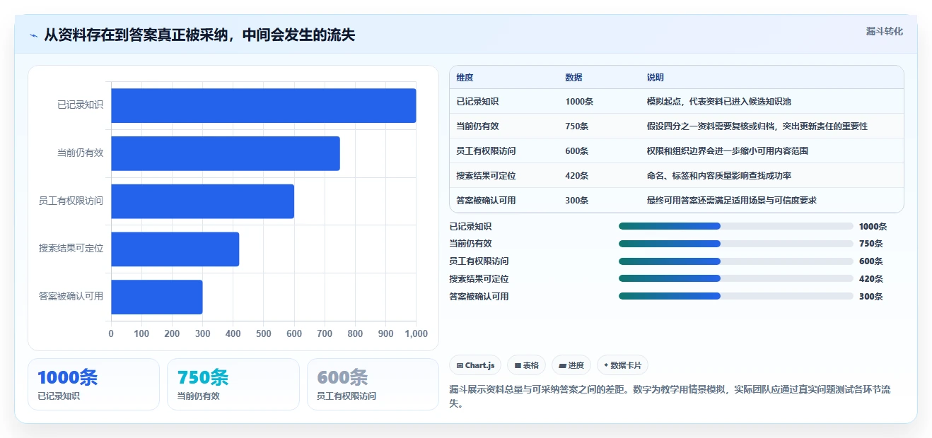 2026年知识管理系统大盘点：6款提升团队效率的顶级工具