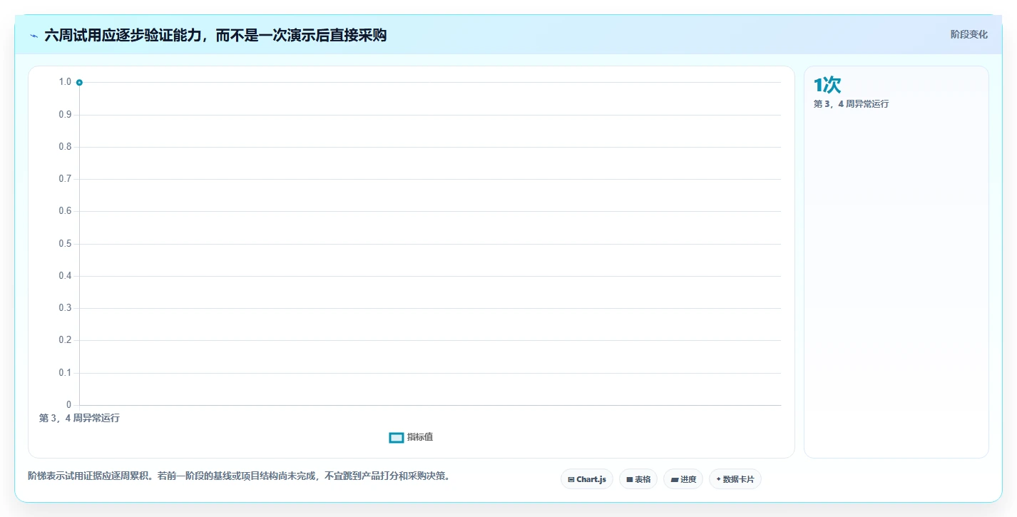项目经理必看:2026年最值得投资的5大项目节点管理系统