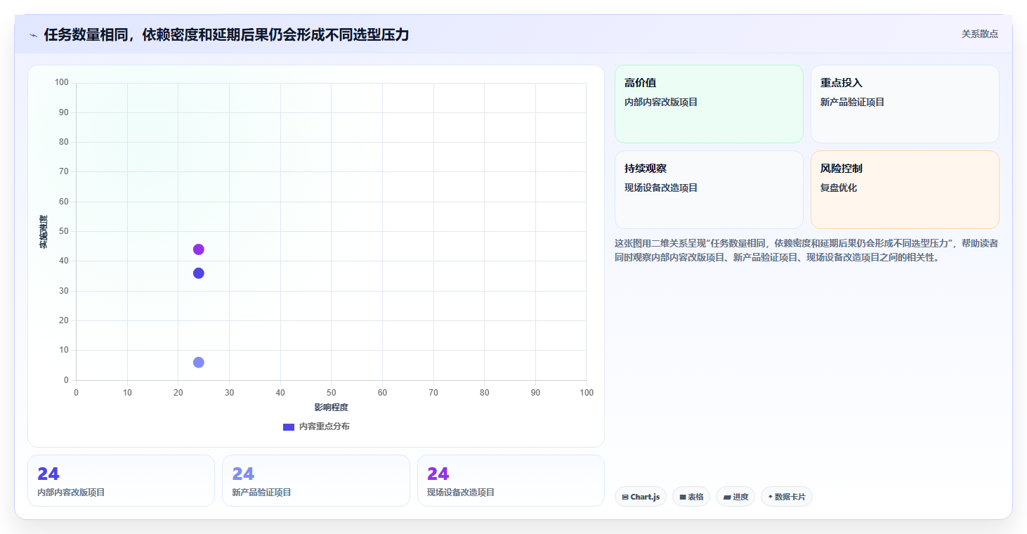 项目经理必看：如何选择最适合的工期横道图软件？2026年选型指南
