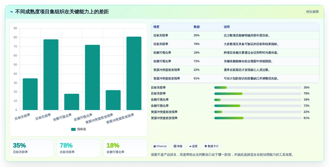 从新手到专家：2026年项目集管理工具选型全攻略