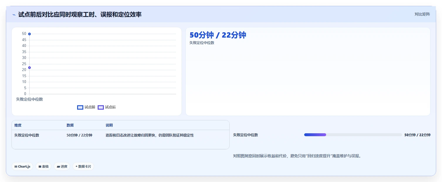 效率提升必备：2026年最值得投资的5款测试工具