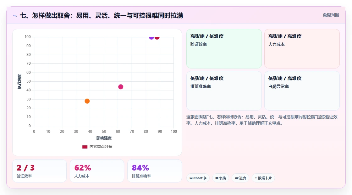 七、怎样做出取舍:易用、灵活、统一与可控很难同时拉满