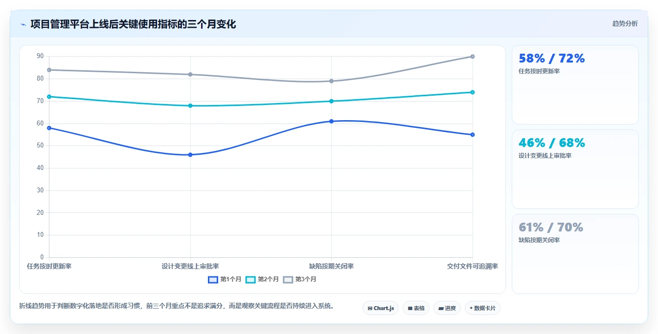 选对工具事半功倍：2026年船用产品项目管理软件TOP 5推荐