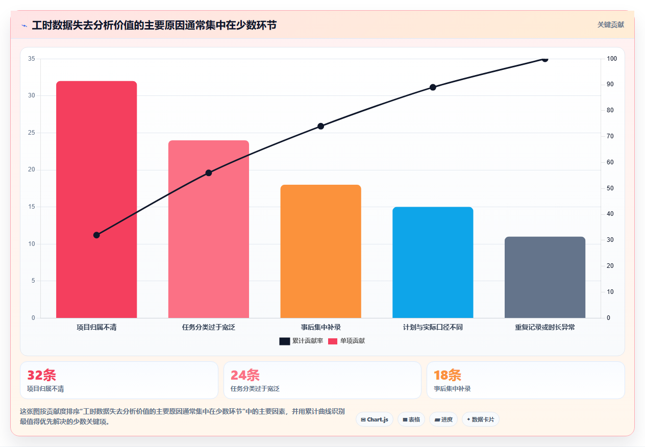 项目经理必看:2026年最受欢迎的5款工时管理系统’我的工时’工具盘点