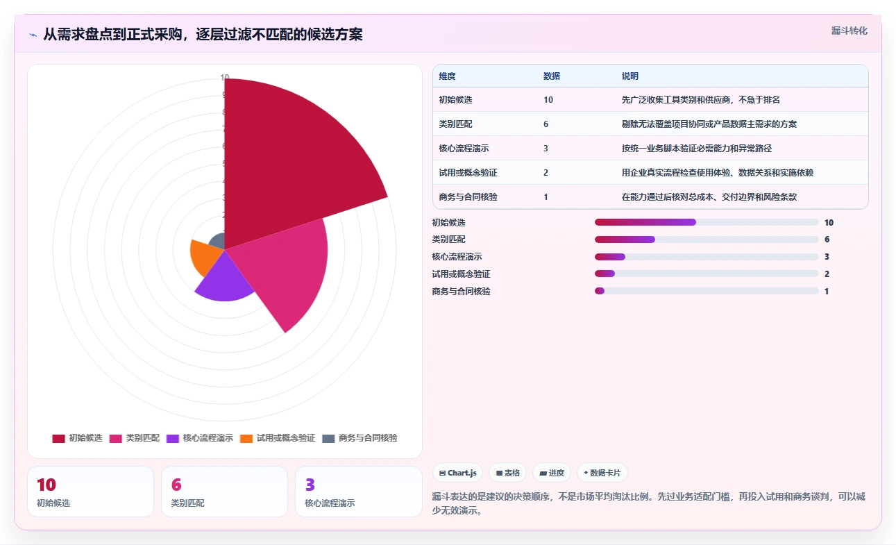 2026生活消费行业研发管理系统哪家性价比高?五款工具测评指南