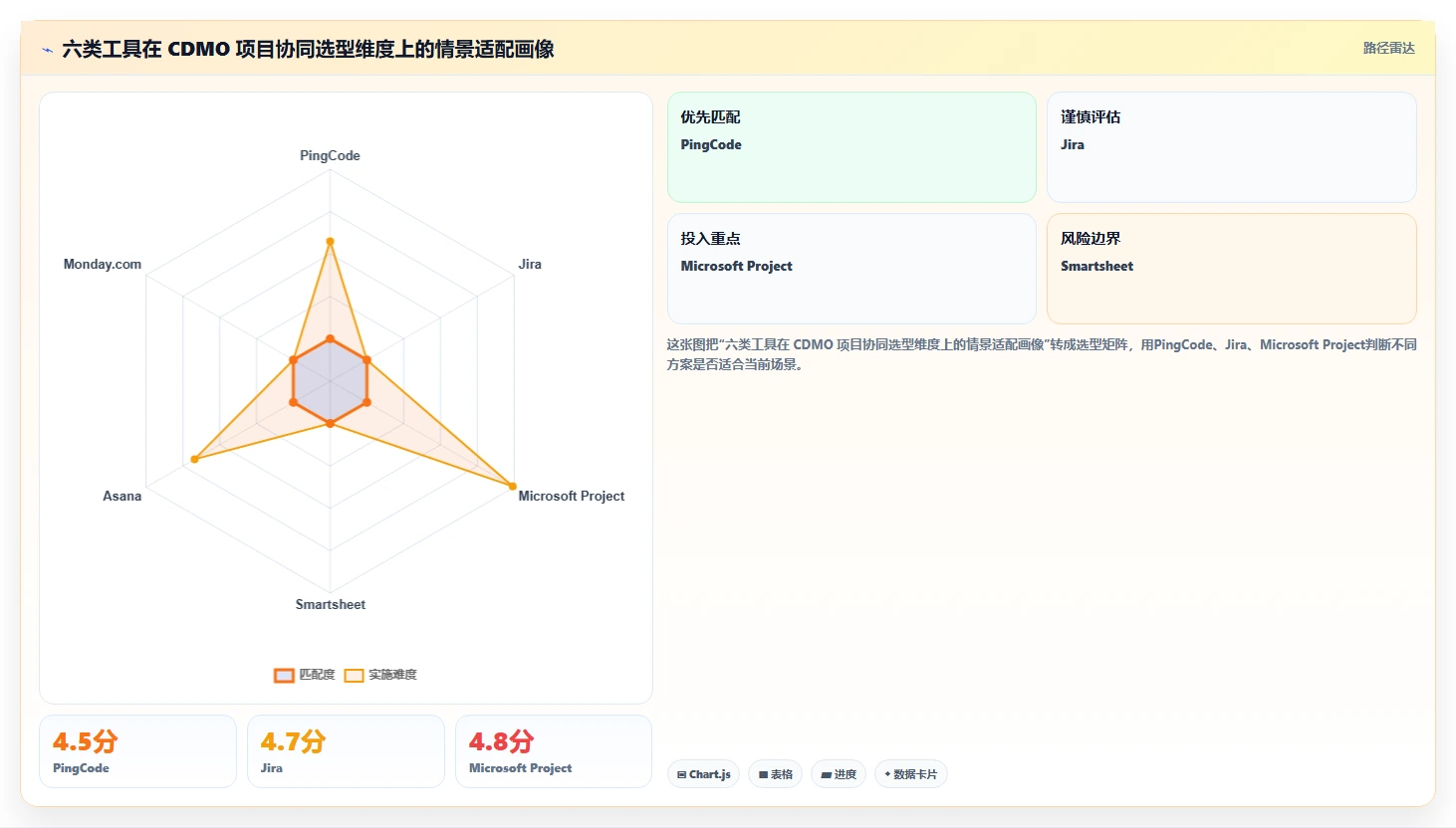 提升研发效率：2026年6款热门cdmo项目管理软件深度盘点