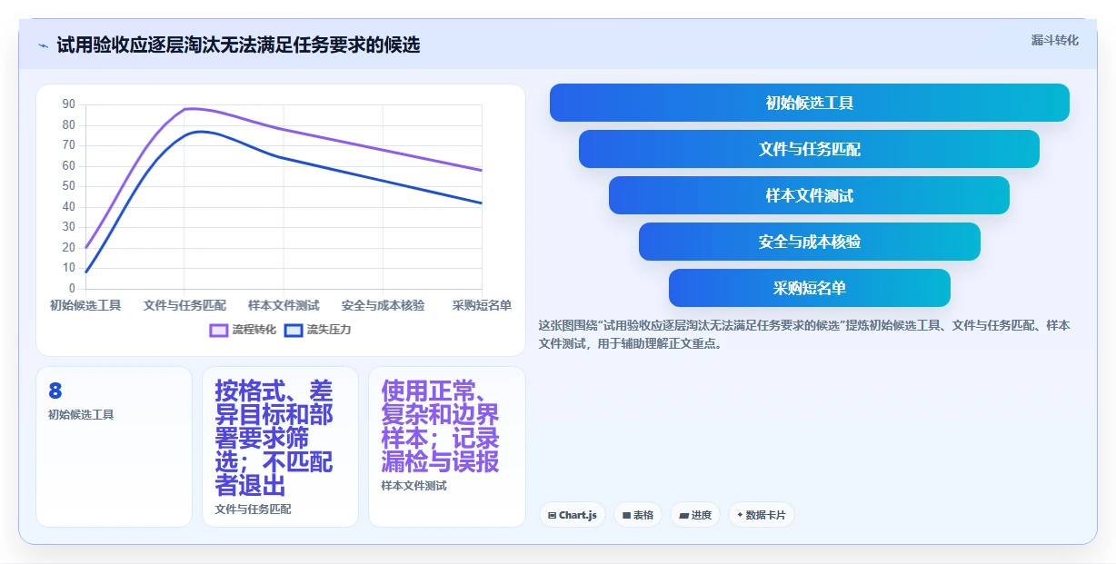 多文档对比软件选购指南:2026年8款热门工具对比分析
