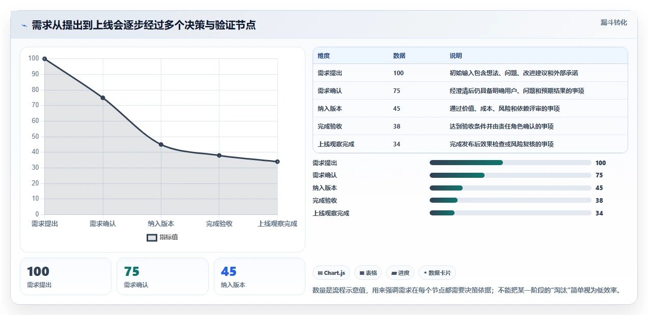 研发效率倍增！2026年最值得投资的5大软件开发需求管理工具