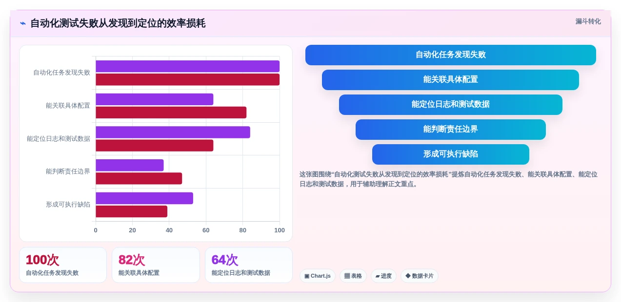 配置测试工具对比:2026年6大热门工具深度分析