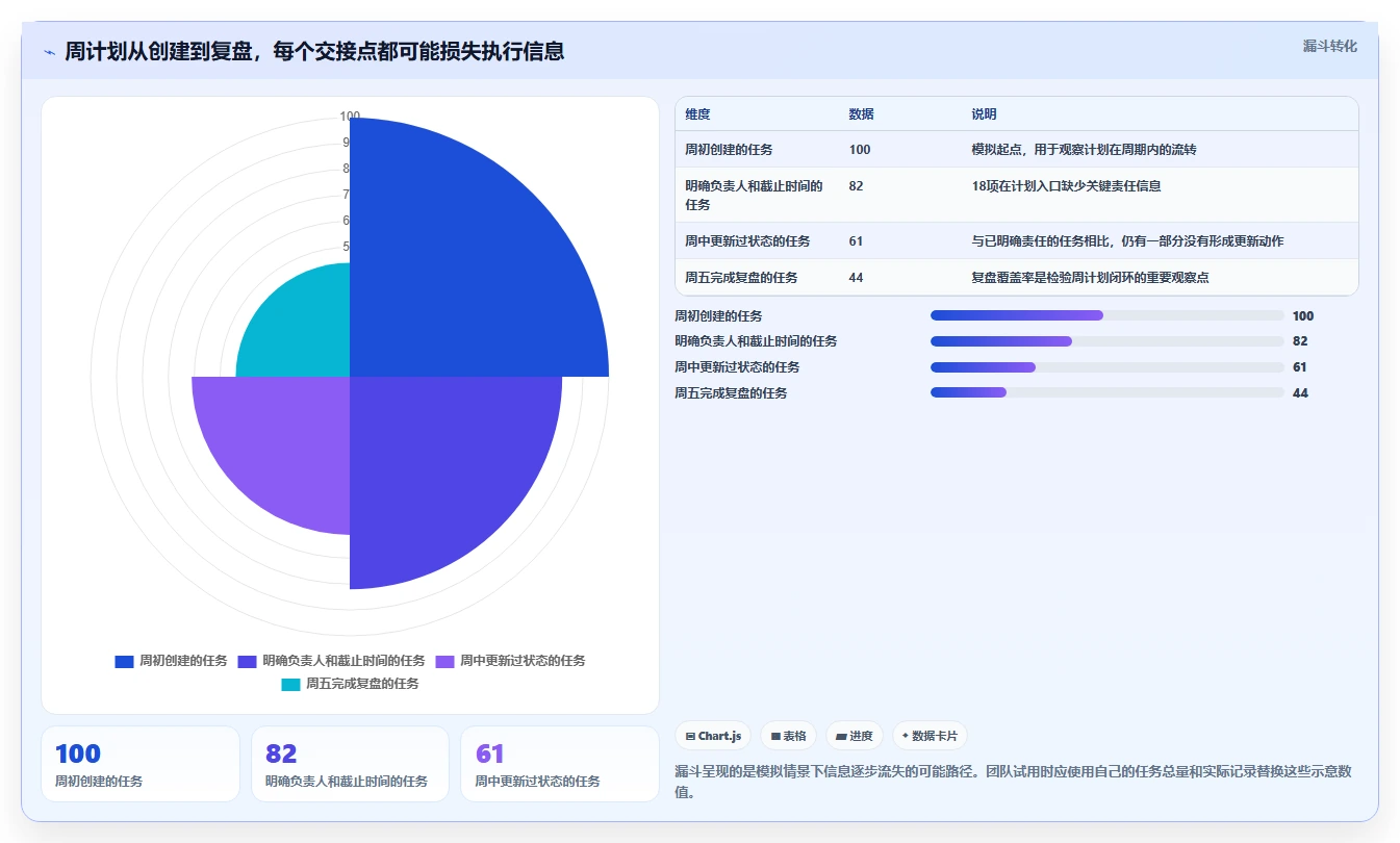 提升团队协作：2026年必备的7款周计划表管理软件工具推荐