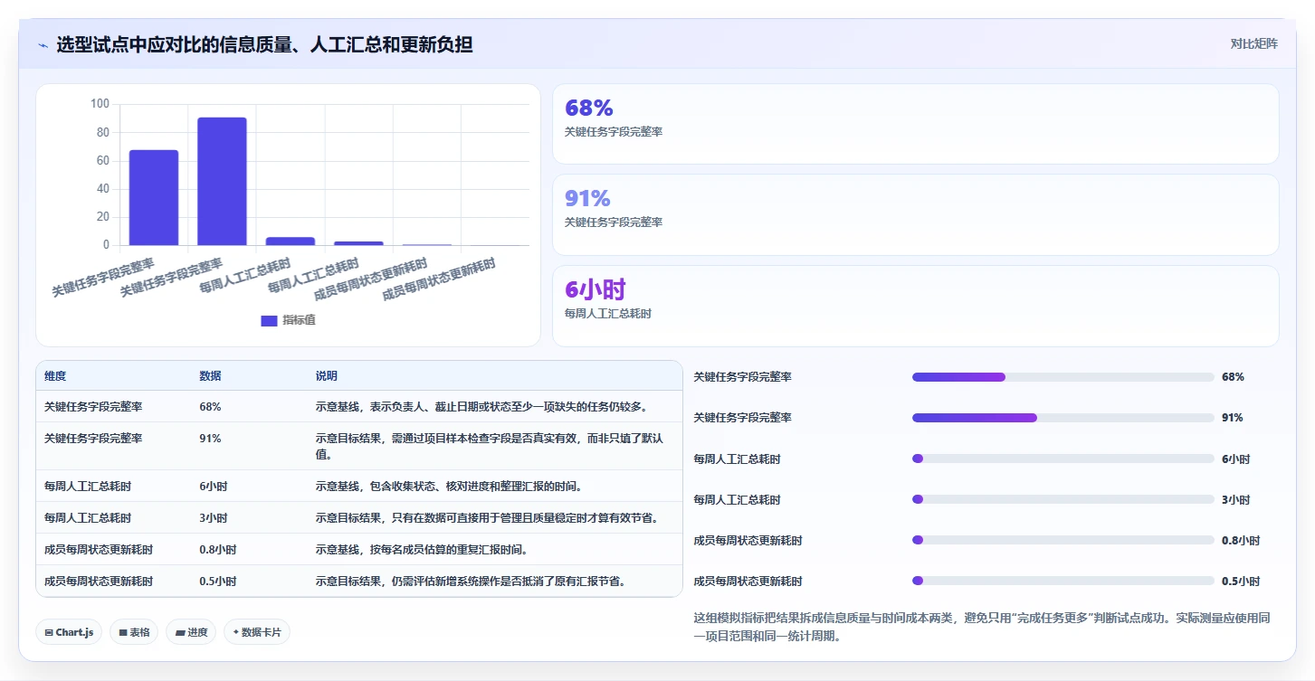 提升团队生产力:2026年7款优质工作进度完成管理软件选购指南