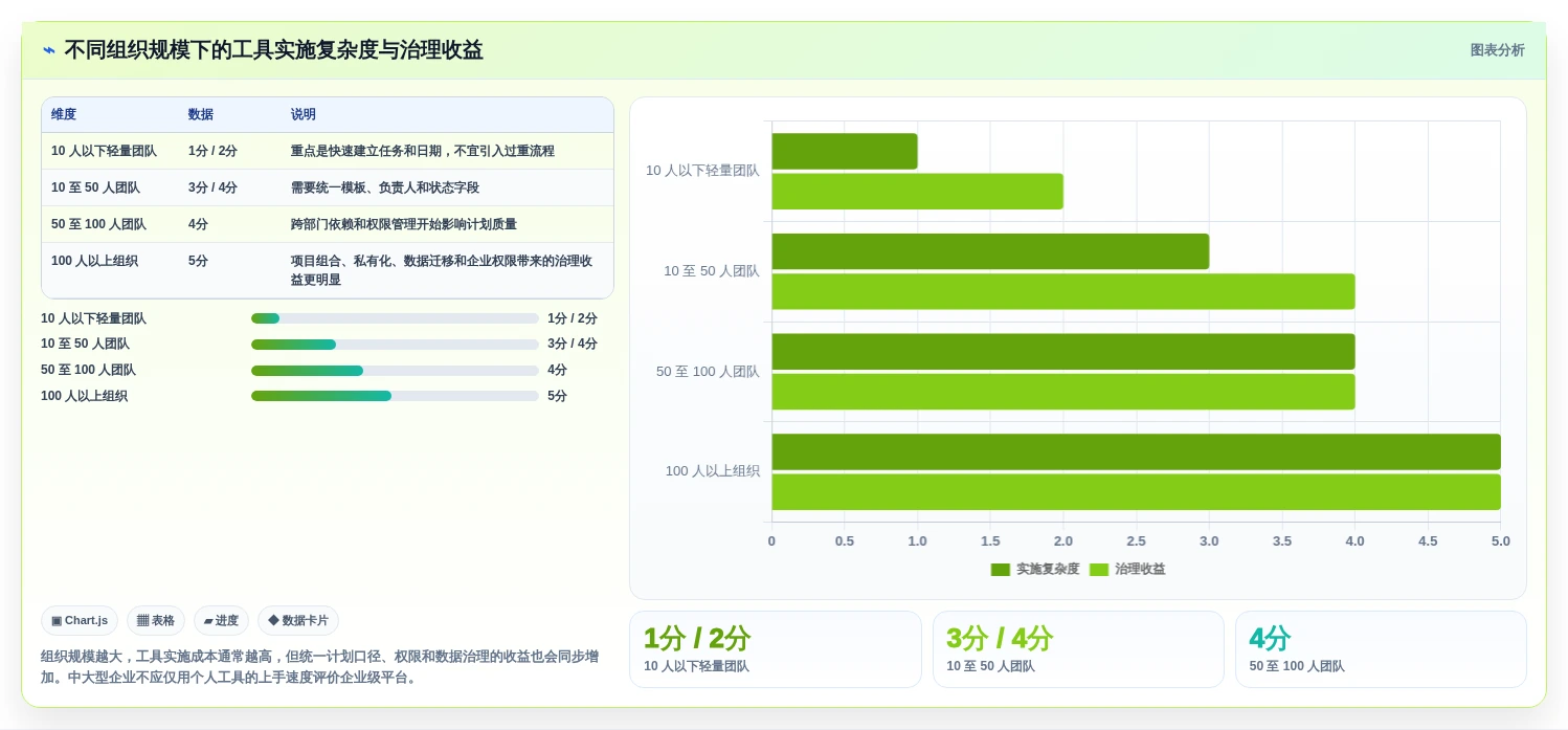 提升效率必备!2026年最受欢迎的5大甘特图自动生成软件工具推荐