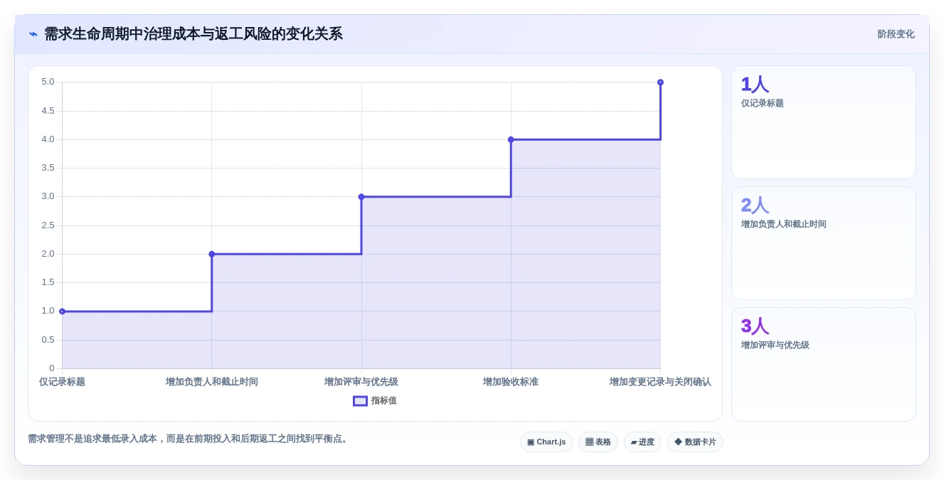 2026年效率革命:6大需求条目化管理追踪工具全面对比