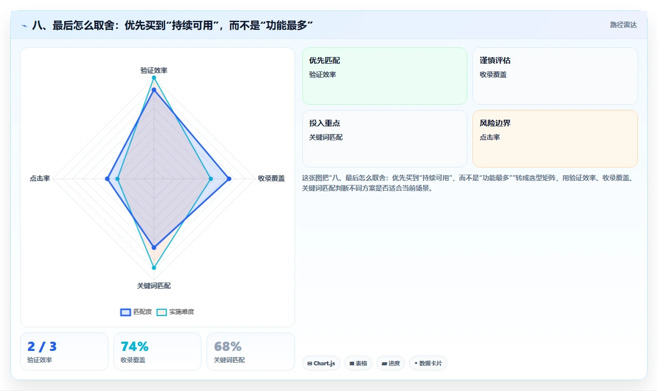 八、最后怎么取舍:优先买到“持续可用”,而不是“功能最多”