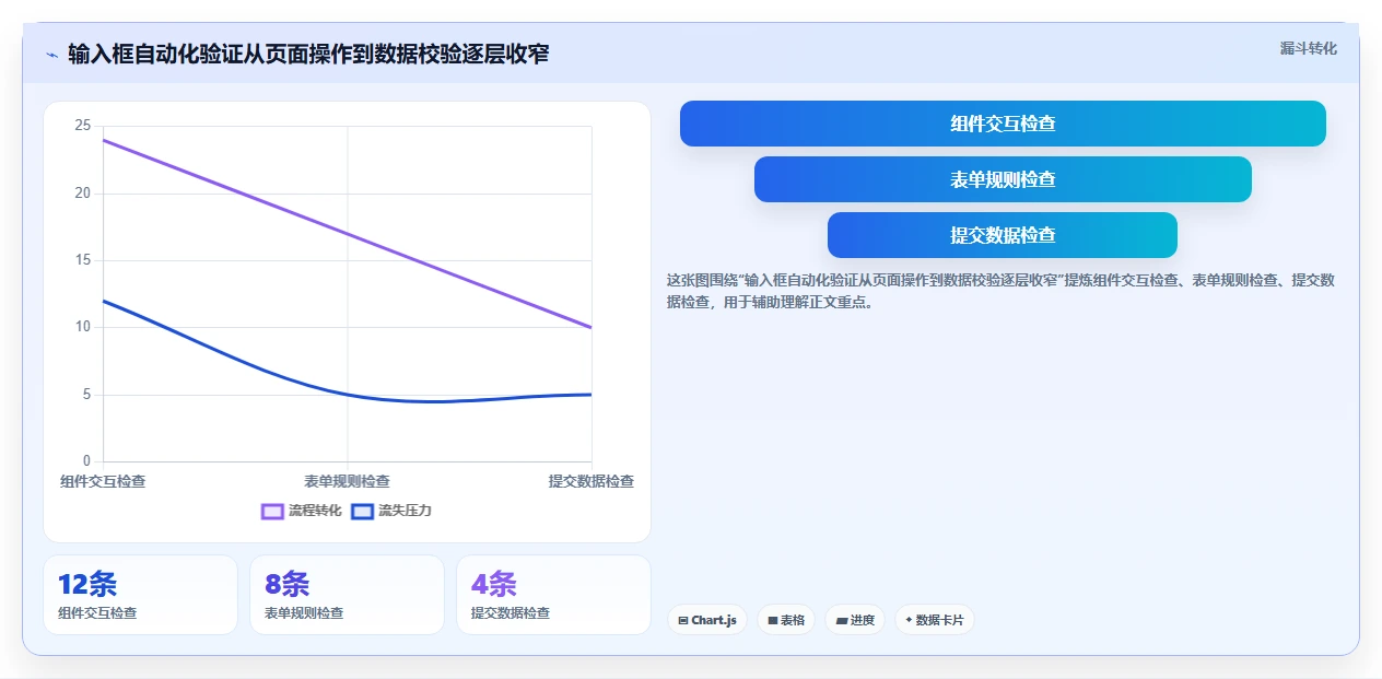 2026年必备:6款顶级文本输入框的测试工具全面对比
