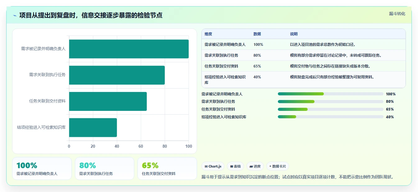 提升项目管理效率!2026年度5款脑功能信息管理平台软件系统工具推荐