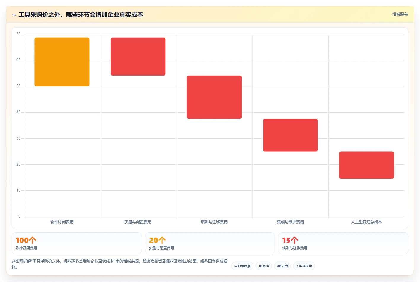 2026年性价比高的瀑布管理工具推荐：企业选型与测评指南