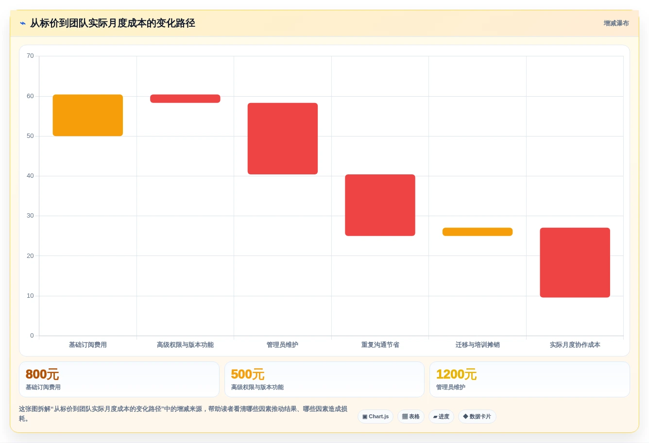 2026年效率神器:6款顶级同步文档软件全方位对比