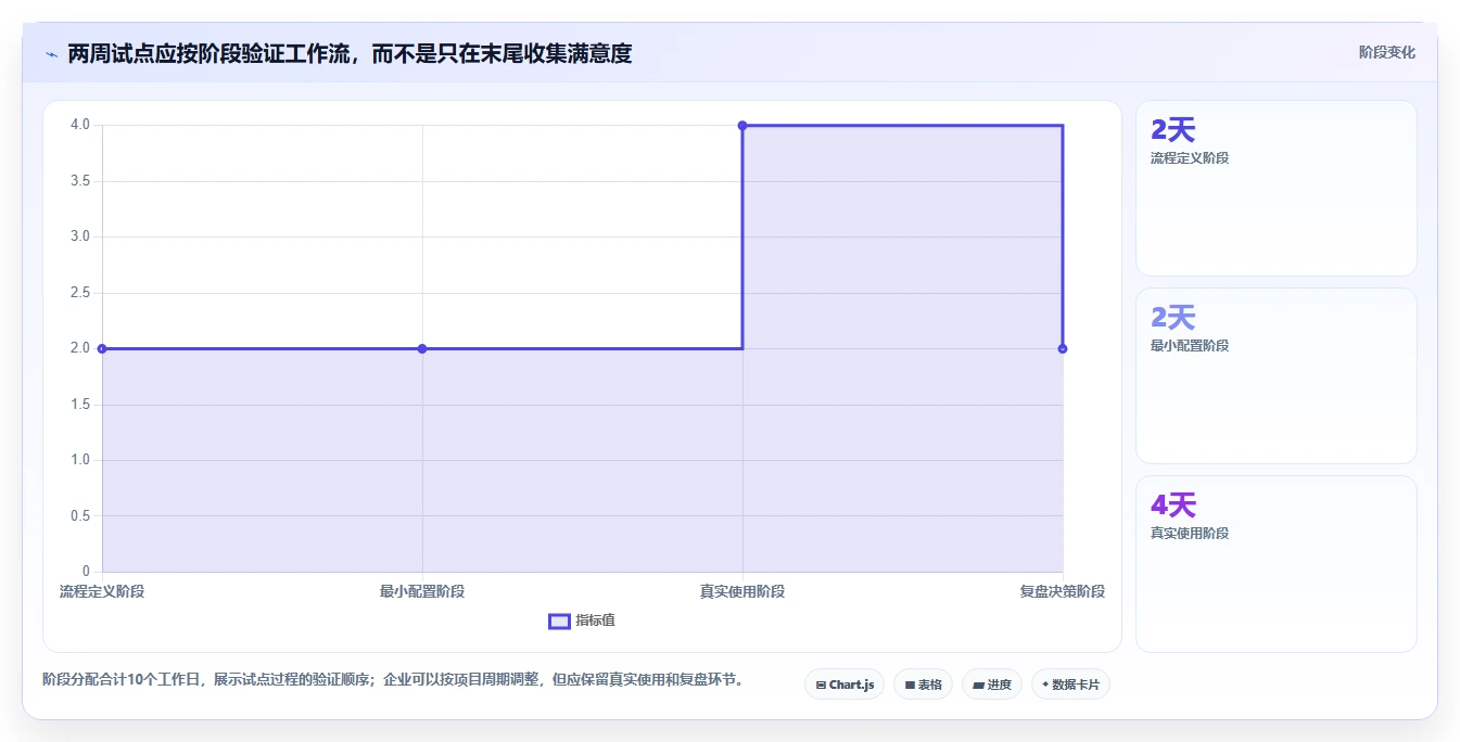 2026年十大研发项目管理软件推荐：企业选型指南