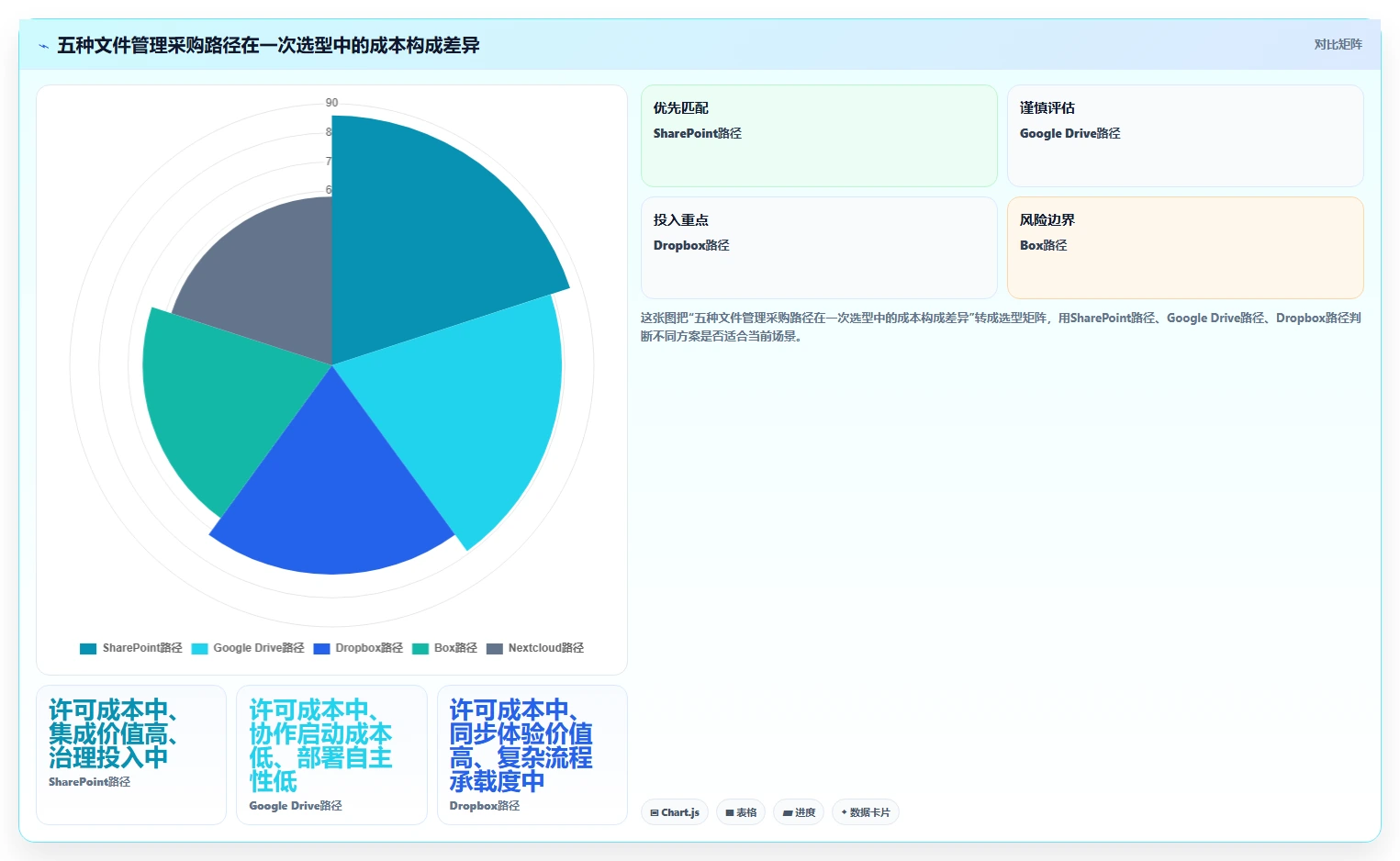 数字化办公必备:2026年最具性价比的5款文件管理软件系统