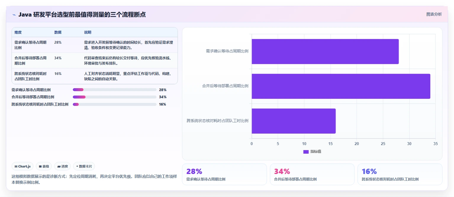 2026年Java敏捷开发平台大盘点：6款提升研发效率的必备工具