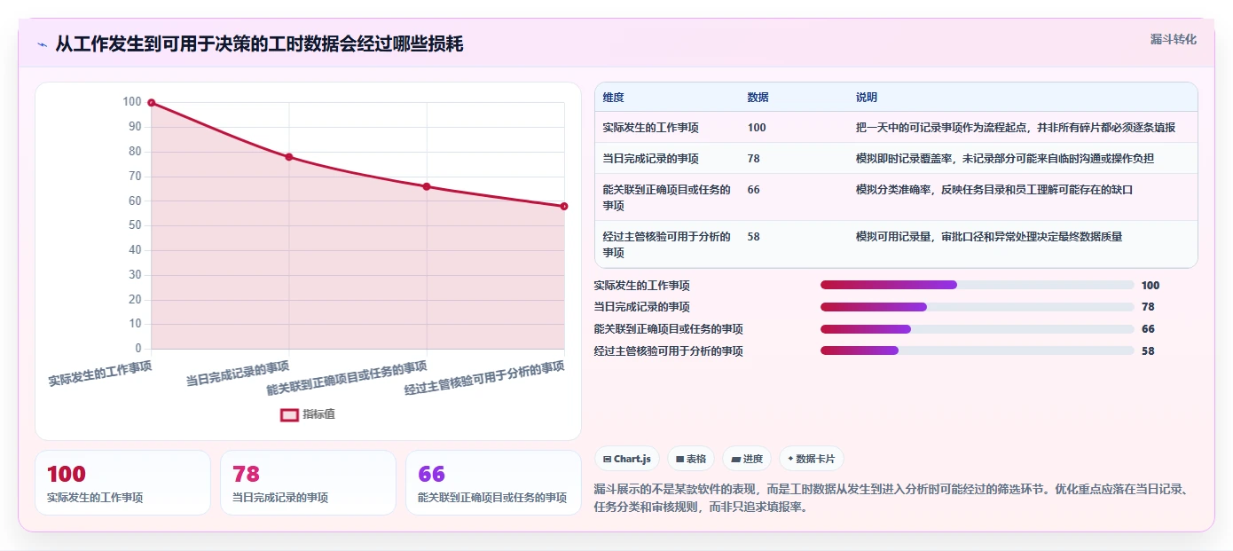 2026年效率神器：7款上班记工软件大比拼，哪个最适合你？