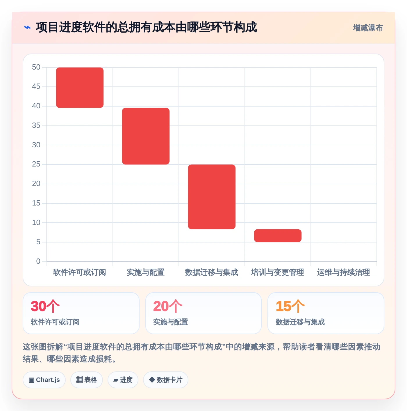 项目经理必看:2026年做项目进度表用什么软件选型指南 - 8款工具深度分析