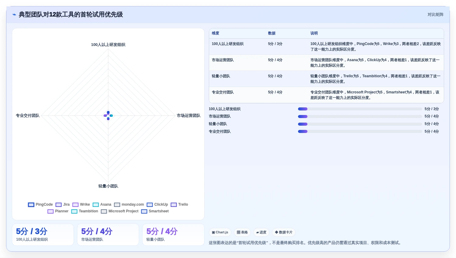2026年12款主流项目管理软件深度评测：选型指南与核心能力对比