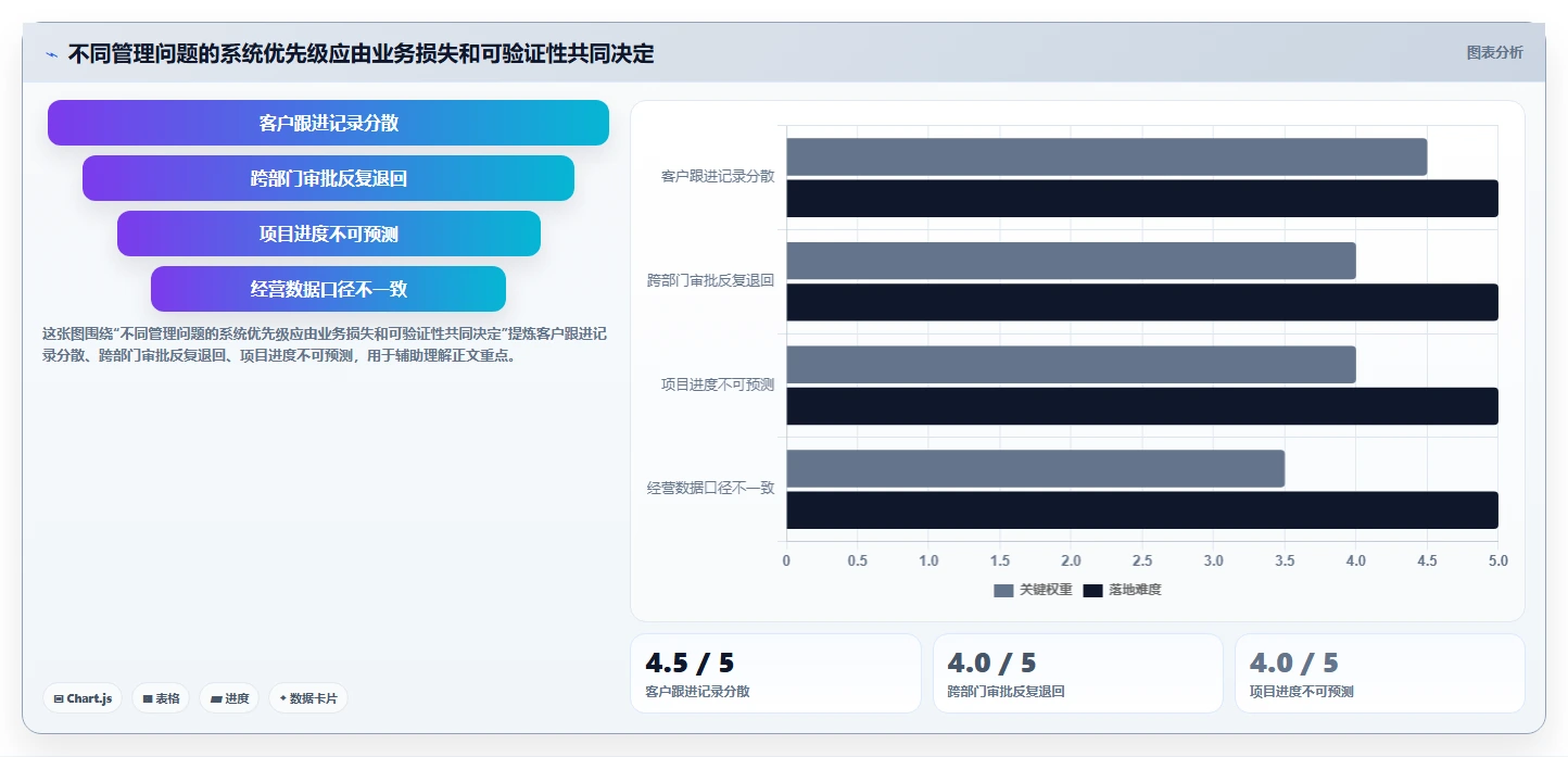 2026 年企业管理系统工具盘点：最值得关注的 7 大工具