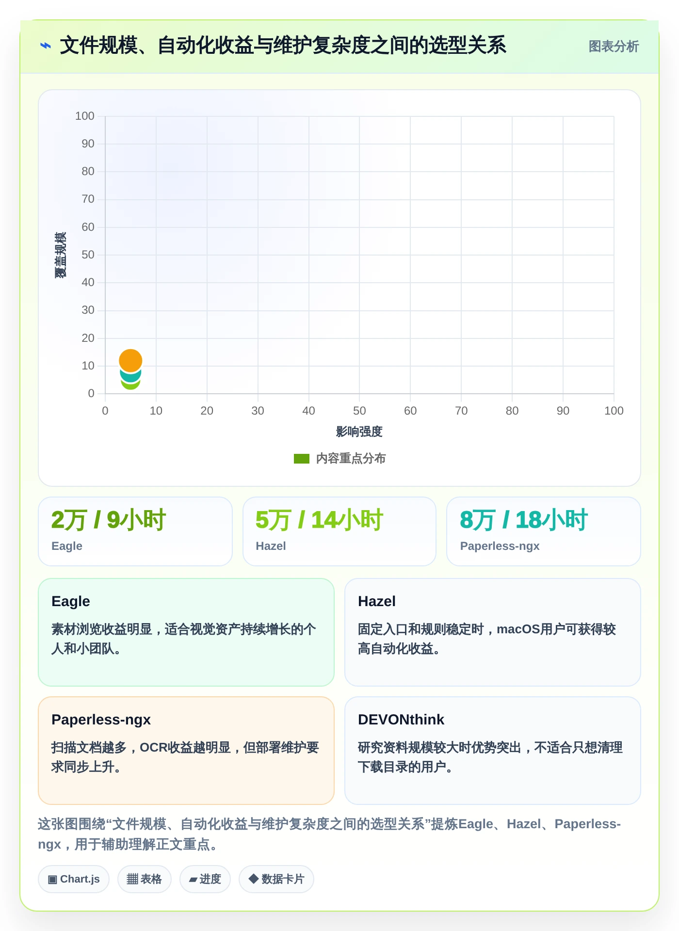 告别杂乱文件夹：2026年最智能的8款文件分类软件推荐