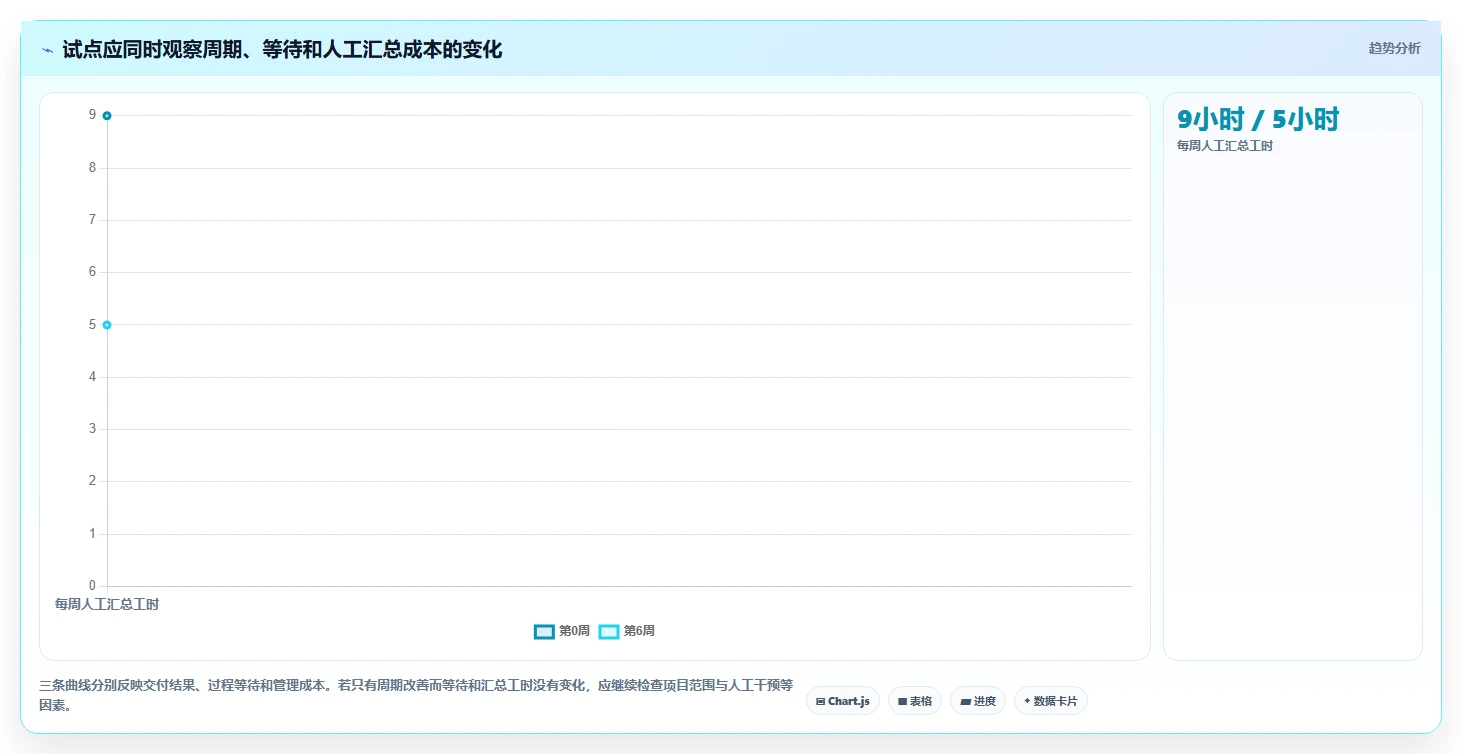 2026年效率之选:6款顶级团队任务分配管理软件全面对比