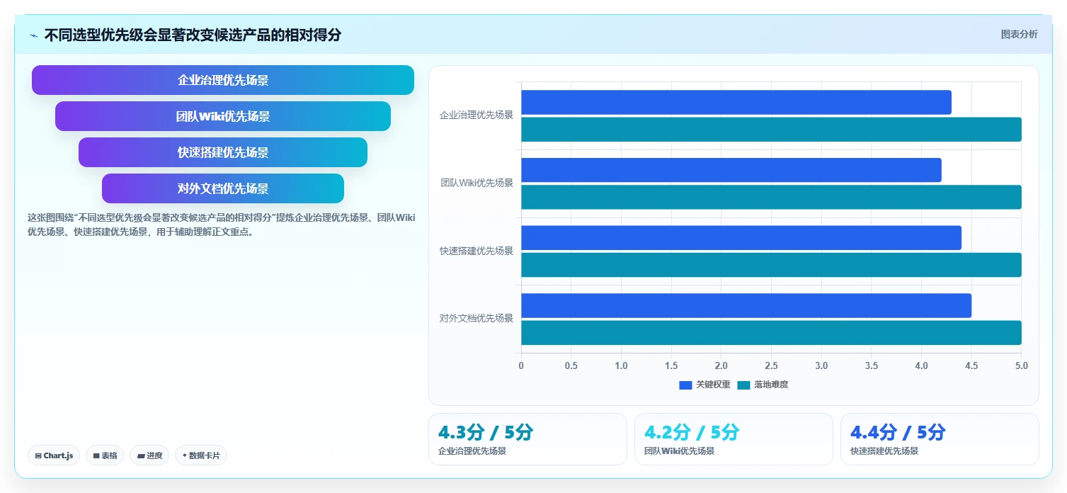 2026年信息库管理系统大盘点：6款提升效率的顶级工具