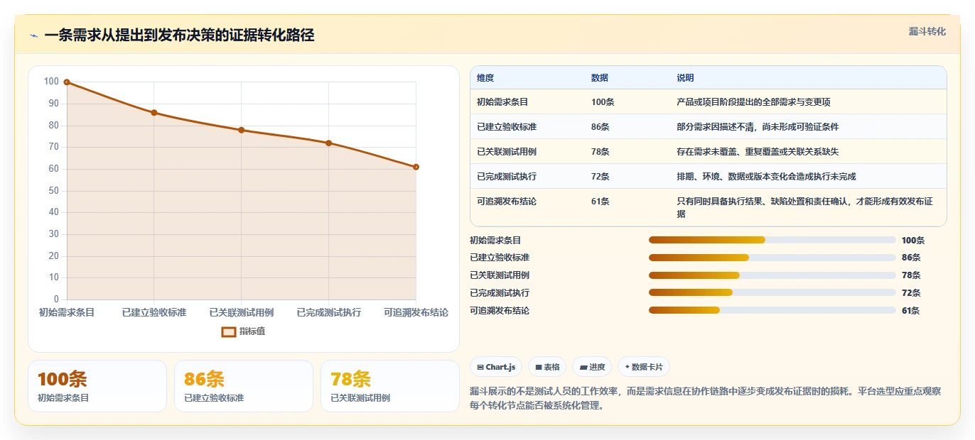 2026年效率之选:6款顶级测试用例协作平台深度对比