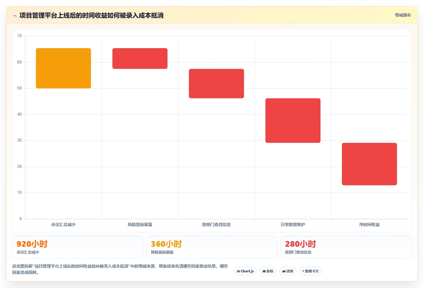 项目经理必读:2026年最值得关注的7款如何开发一个在线项目管理平台工具推荐