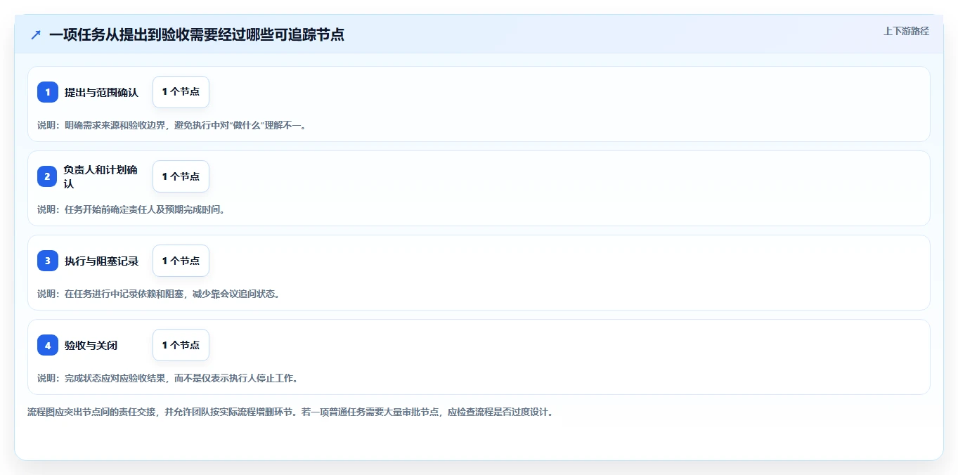 2026年好用的项目管理软件有哪些：十款高效协同工具深度测评与推荐