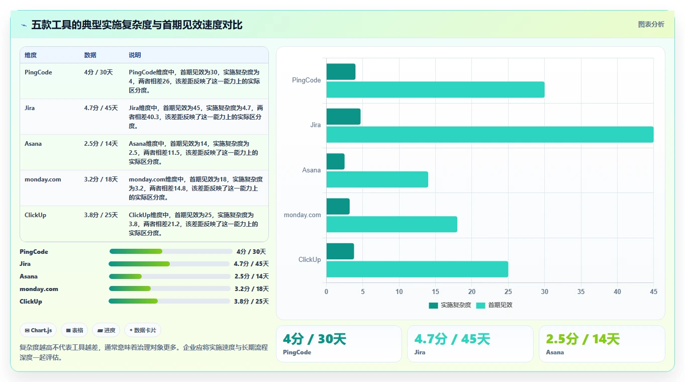 提升团队协作:2026年最受欢迎的5款实时项目管理工具推荐