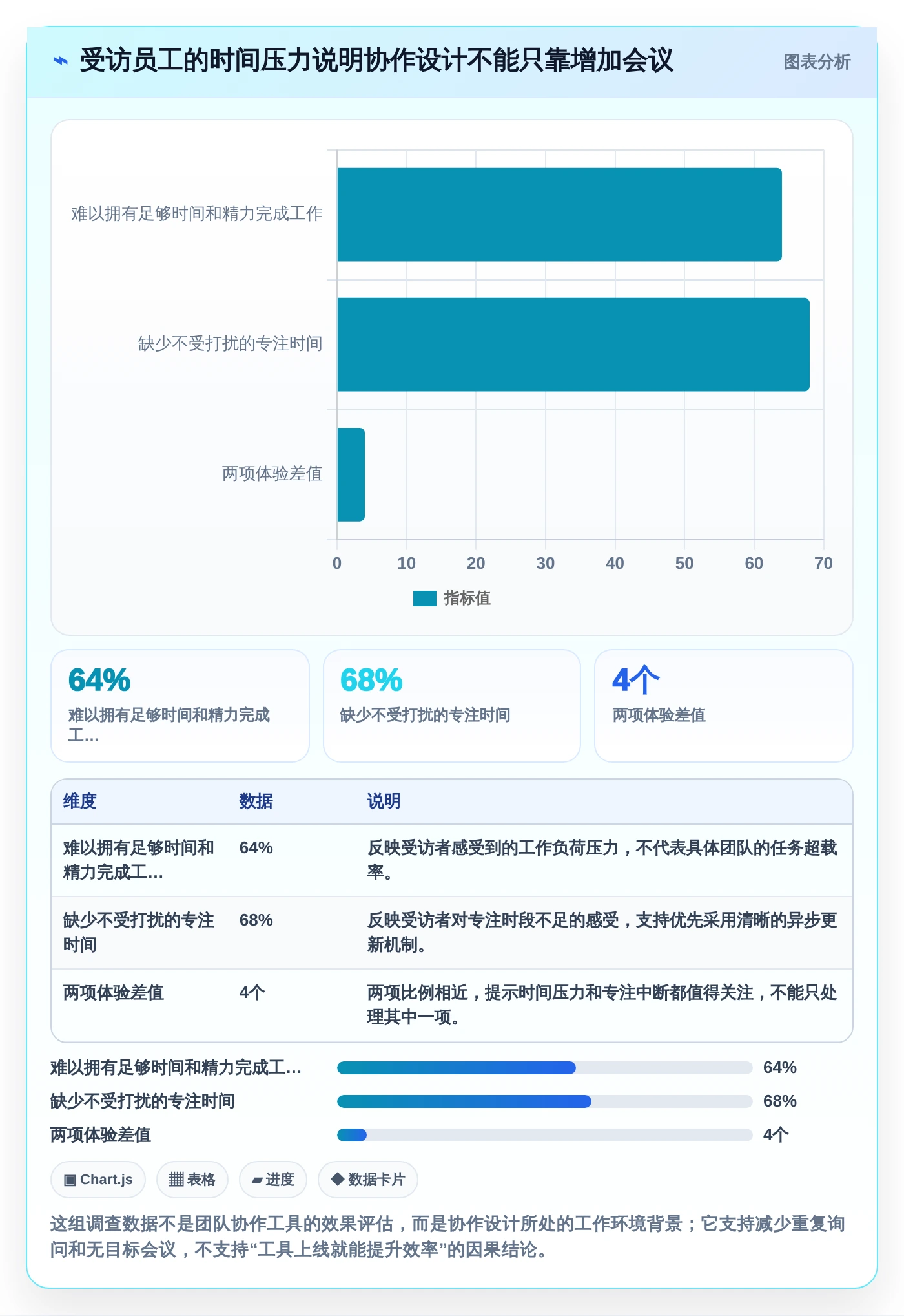 提升团队协作：2026年不可错过的5大计划和实际的表格工具推荐